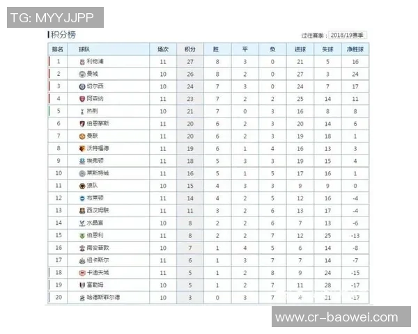 英超最新积分榜：阿森纳稳居榜首曼城伯恩茅斯利物浦切尔西紧随其后