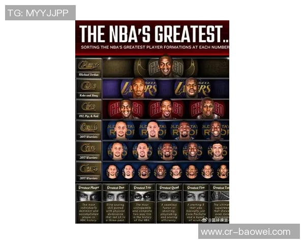 康宁汉姆评选历史最佳首发五人组库里乔丹科比詹姆斯奥尼尔的精彩分析